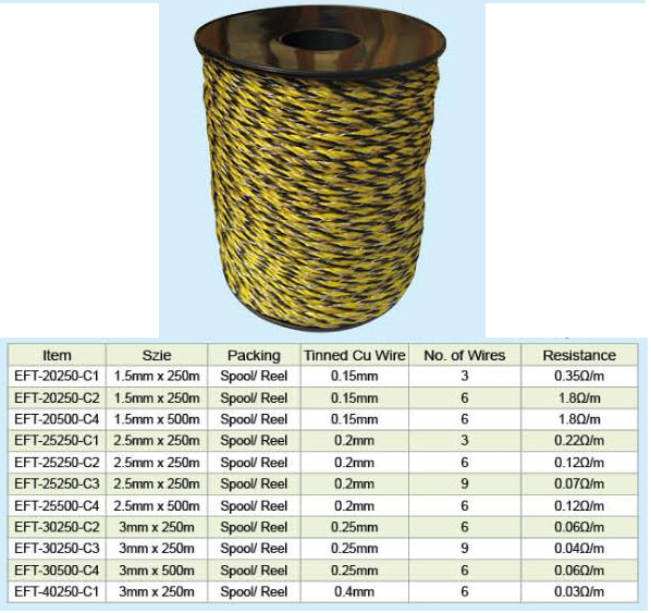 Electric fencing twine - Polywire